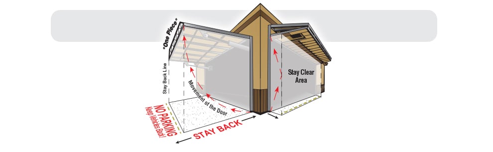 Hydraulic and Bifold Parking Comparison