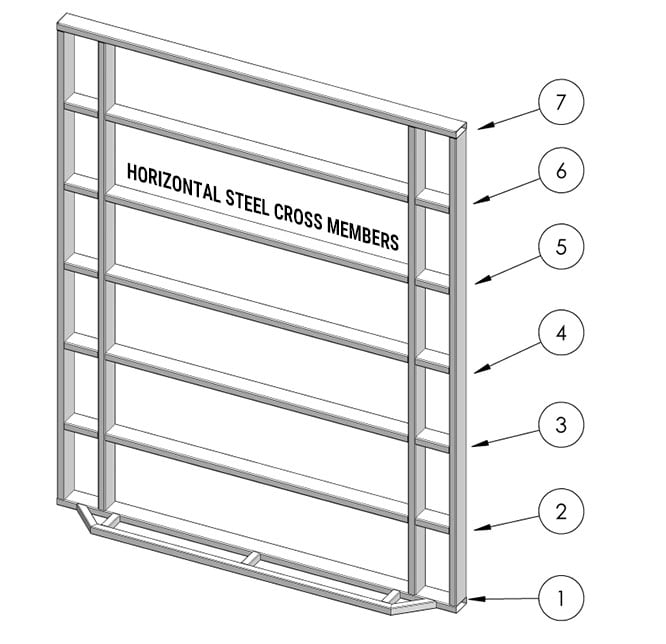 All-steel doors have numerous advantages