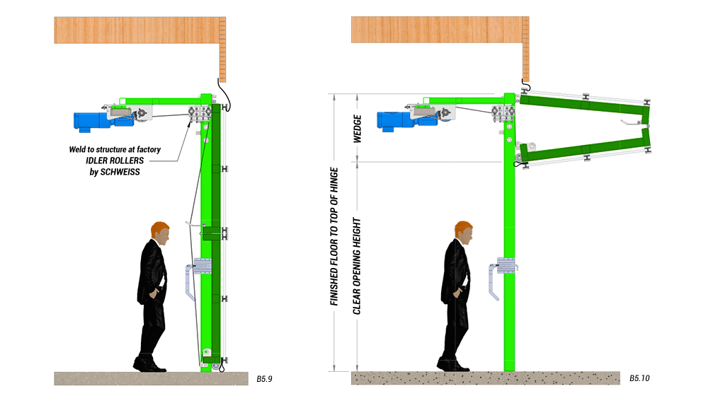 side view of horizontal top drive with manual latches measure door and wedge