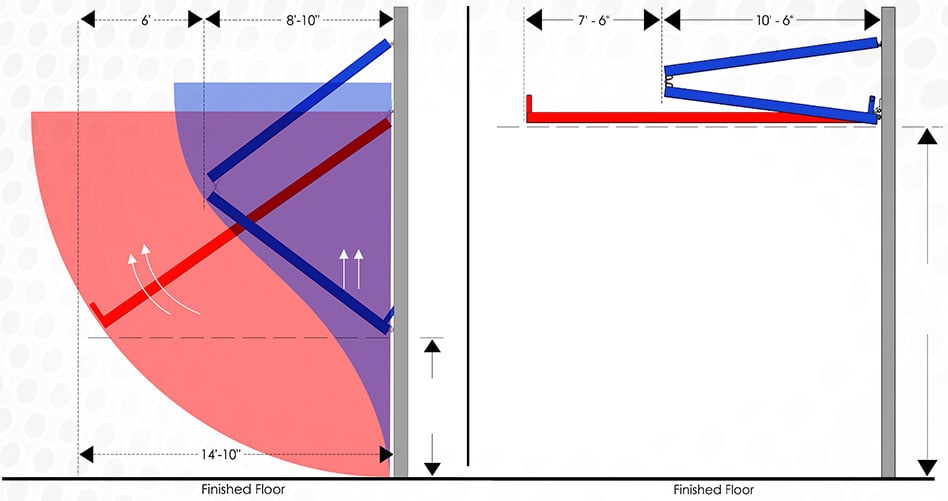 Comparing door travel paths and clear openings of hydraulic and bifold doors