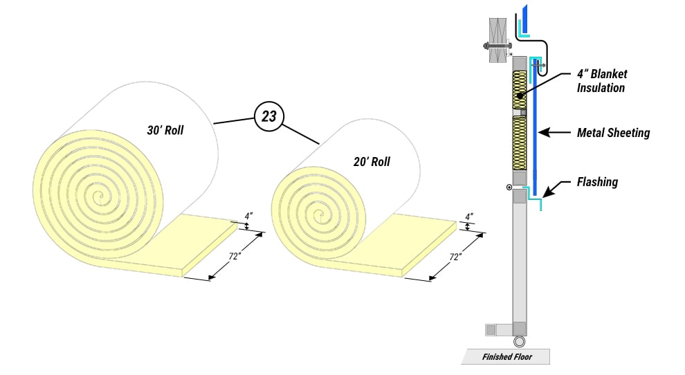 Insulate Blanket Rolls available in different widths for Schweiss Aircraft Hangar Doors