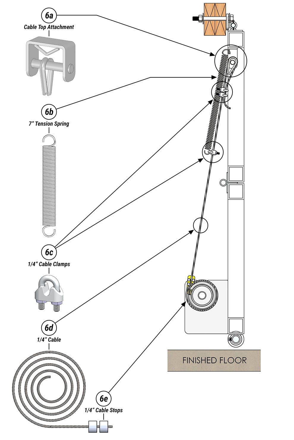 Aircraft cable door assembly for Schweiss Cable Lift Doors