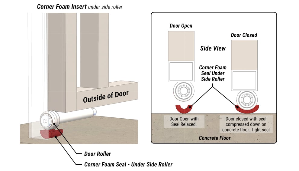 Corner Foam Seal ready Remote Control Doors from Schweiss