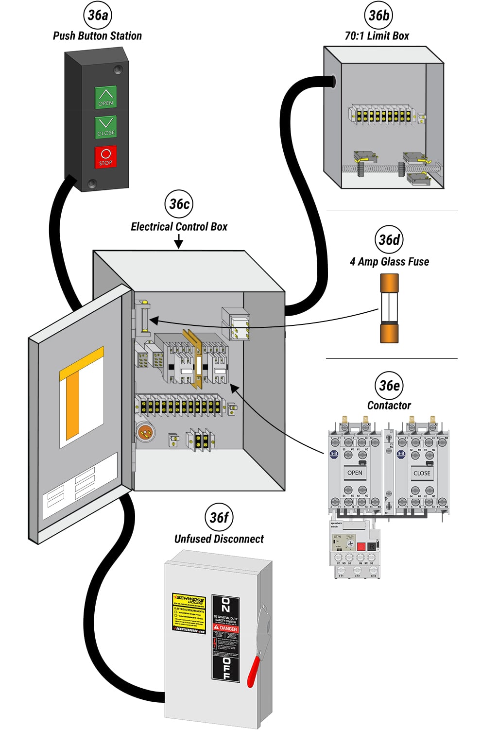 Electrical Components on Schweiss Lift-Up Doors