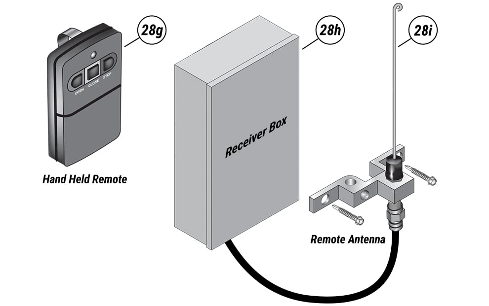 Pulsar Remote and Receiver Box is great addition to Schweiss bifold and hydraulic doors