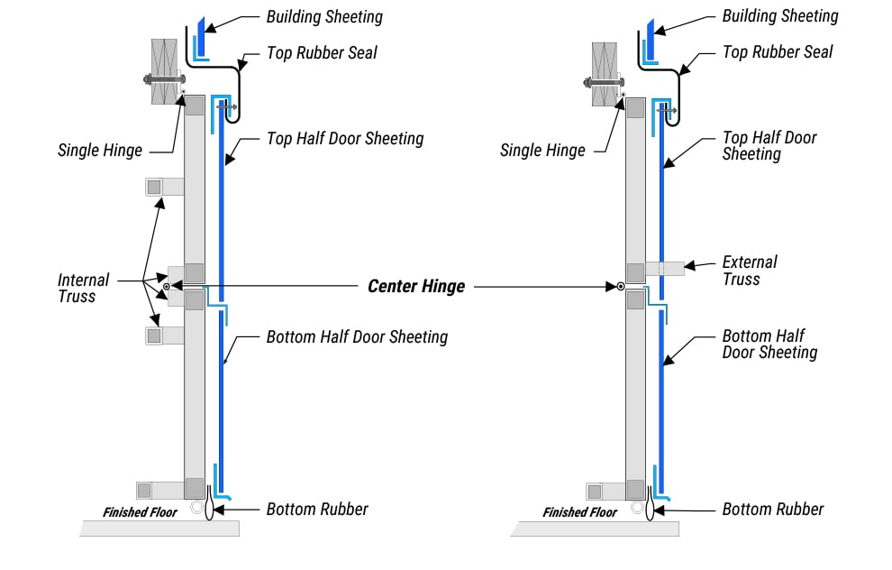 Sheeting on Schweiss liftstrap door exterior