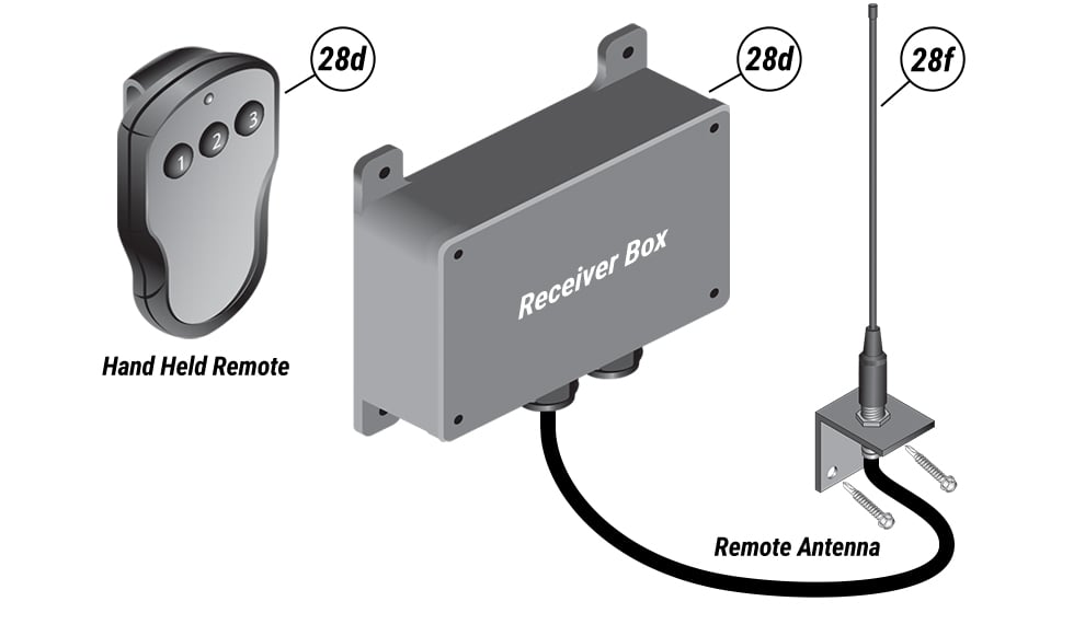 Tele-Radio Remote and Receiver Box for your Engineered Hangar Doors