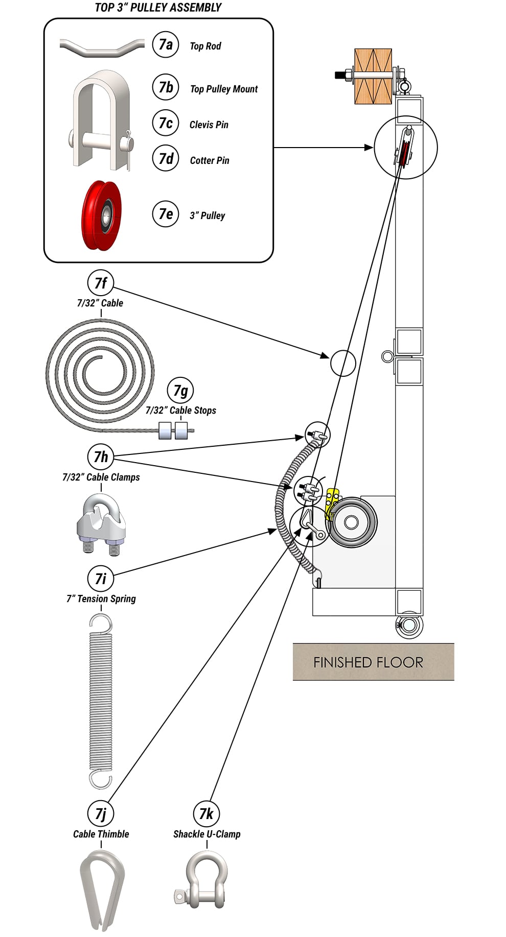 Aircraft cable lift Assembly for Schweiss Aircraft Doors