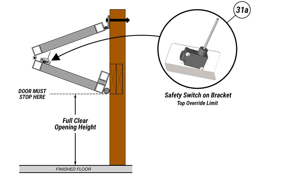 Top Override Safety Switches for your Schweiss Agriculture Hangar Doors