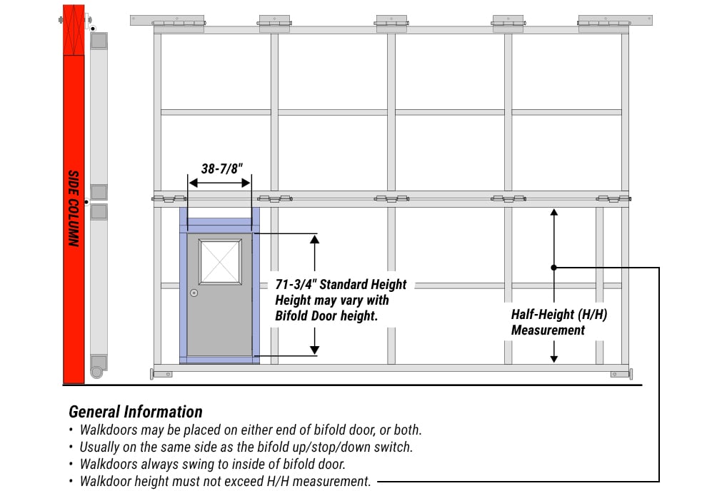 Walkdoors in the Doorframe( Fixed or Sliding ) for Micro brewery doors 