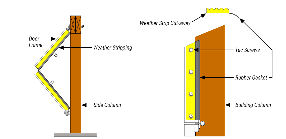 Weather Stripping mounted on the doorframe of Schweiss door