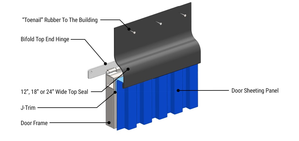 Top Rubber Seal on Agricultural Doors