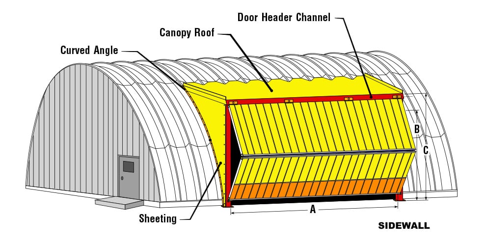 Retrofitting round roof building on sidewall