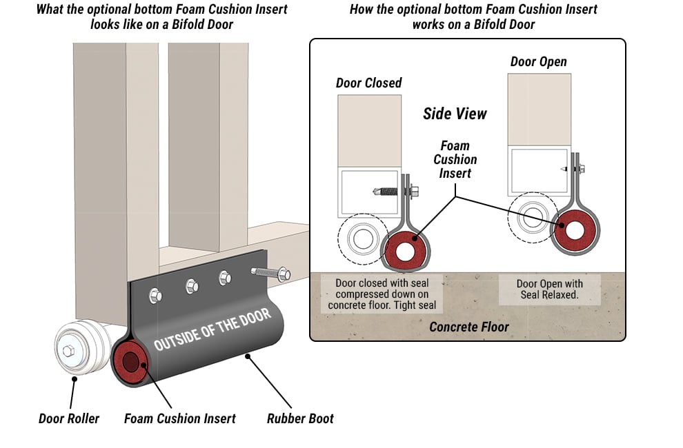 Foam Cushion Insert makes weathertight seal to floor