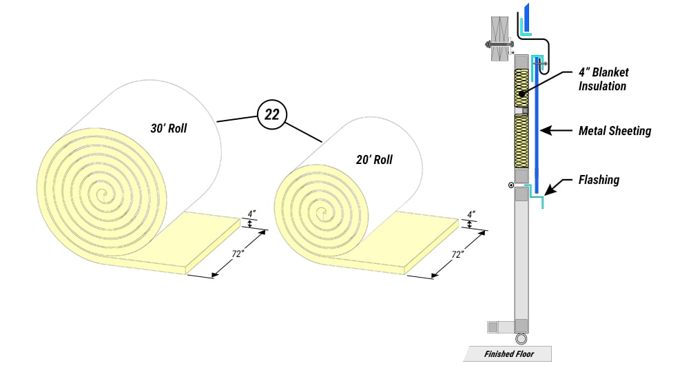 Insulate Blanket Rolls - Schweiss Cold Weather Package