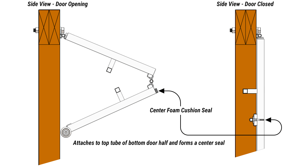 Center Foam Cushion Seal for Schweiss Hanger Doors