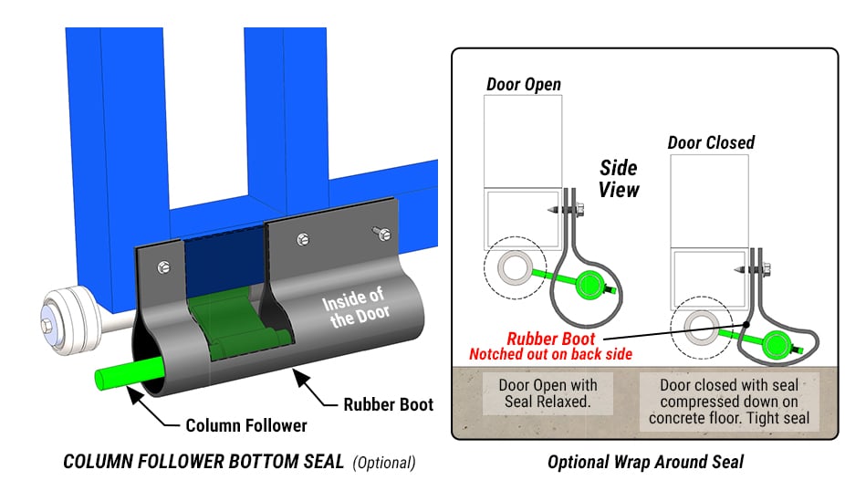 Column Follower with Bottom Rubber Seal - Schweiss Doors