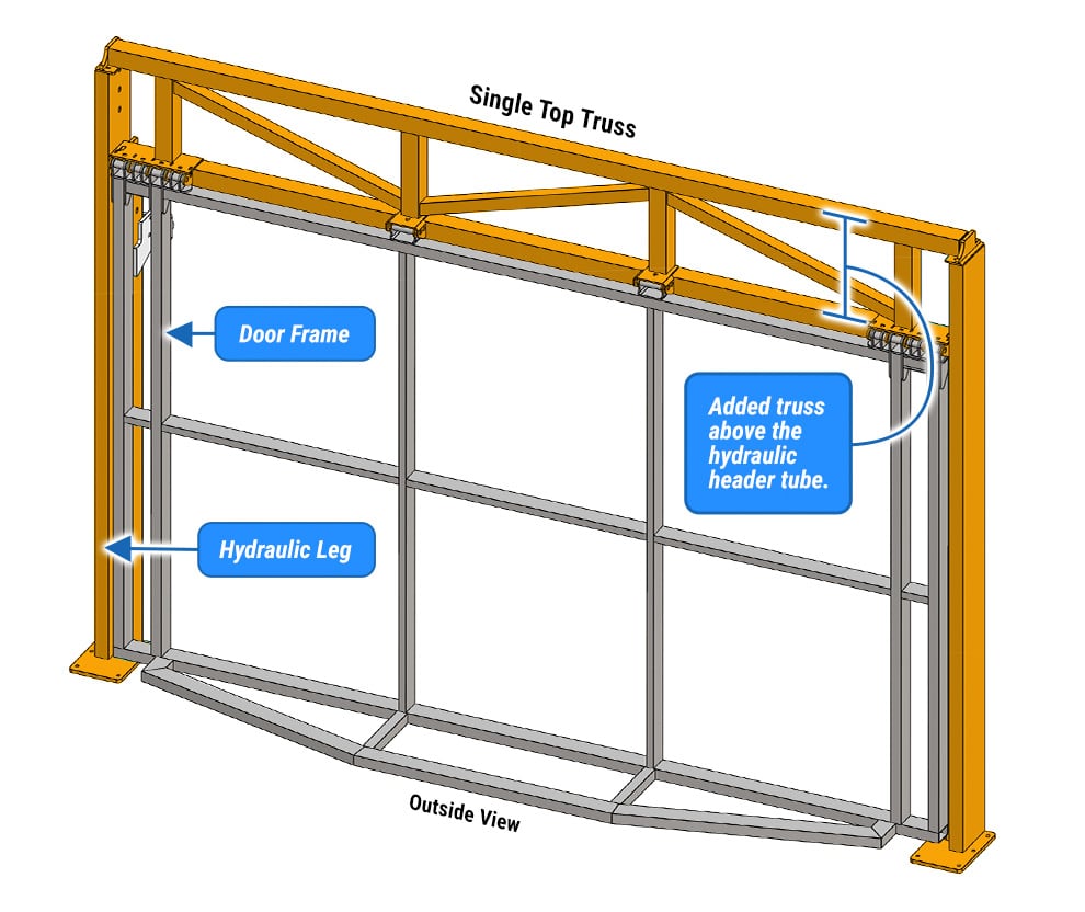 Diagram of a Colorado Door by Schweiss with Single Top Truss Freestanding Header Framework