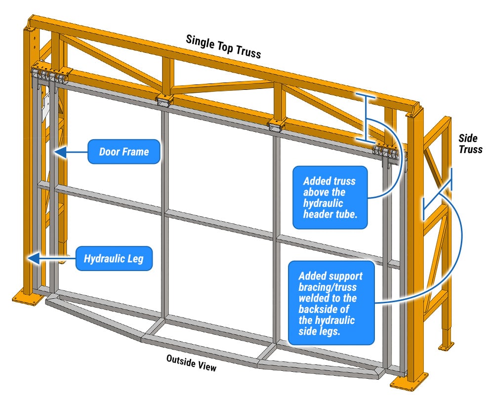 Diagram of a Colorado Door by Schweiss with Single Top Truss Freestanding Header Framework