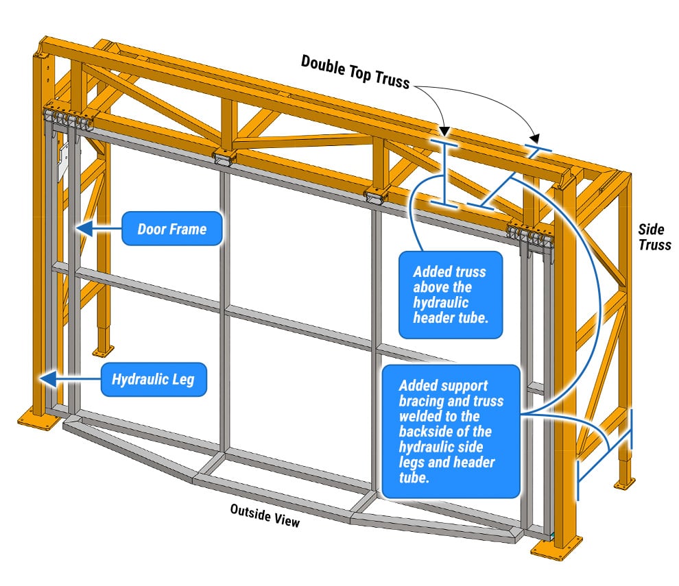 Diagram of a Colorado Door by Schweiss with Double Top and Side Truss Freestanding Header Framework