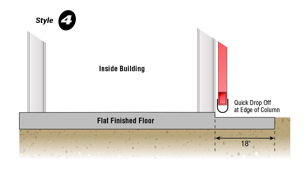 Quick Drop Off at Edge of Column to ground