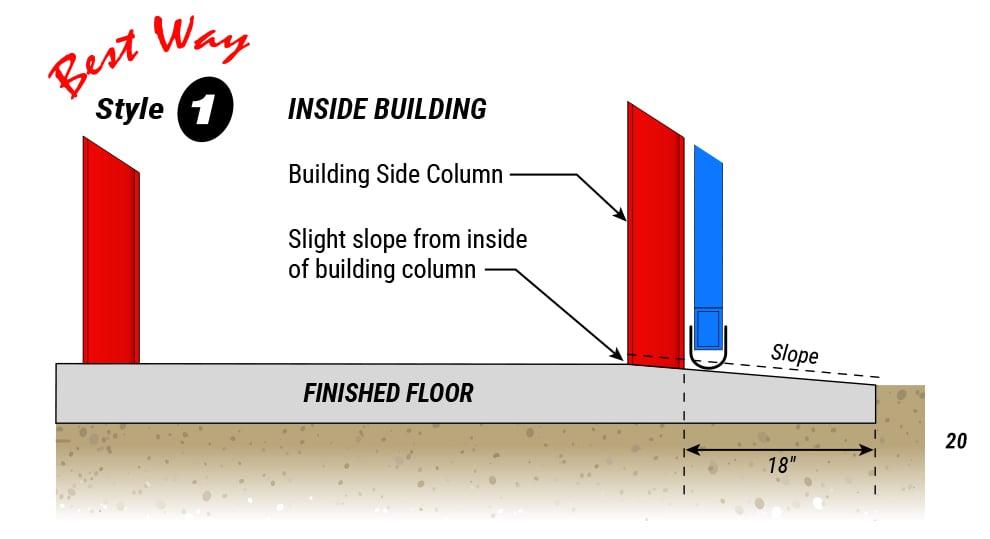 Proper drainage for Schweiss Hydraulic Doors