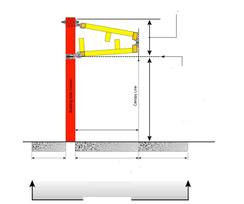 Door Safety Diagram - Hazardous Locations