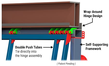 Patented hinge design that wraps around self-supporting framework