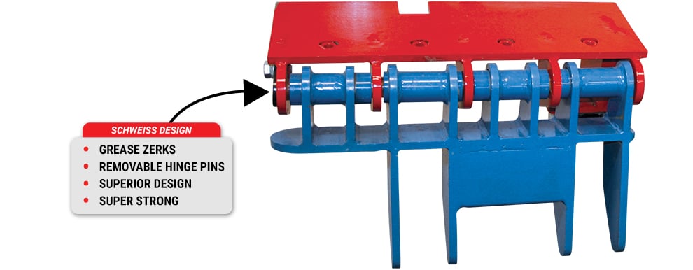 Wraparound hinges are easy to grease and have zerks and hinge pins