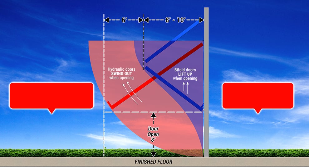 Comparison of moving door - Lift Up vs. Swing out, Bifold vs. Hydraulic