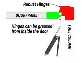 Greasable Schweiss Hinges from inside door