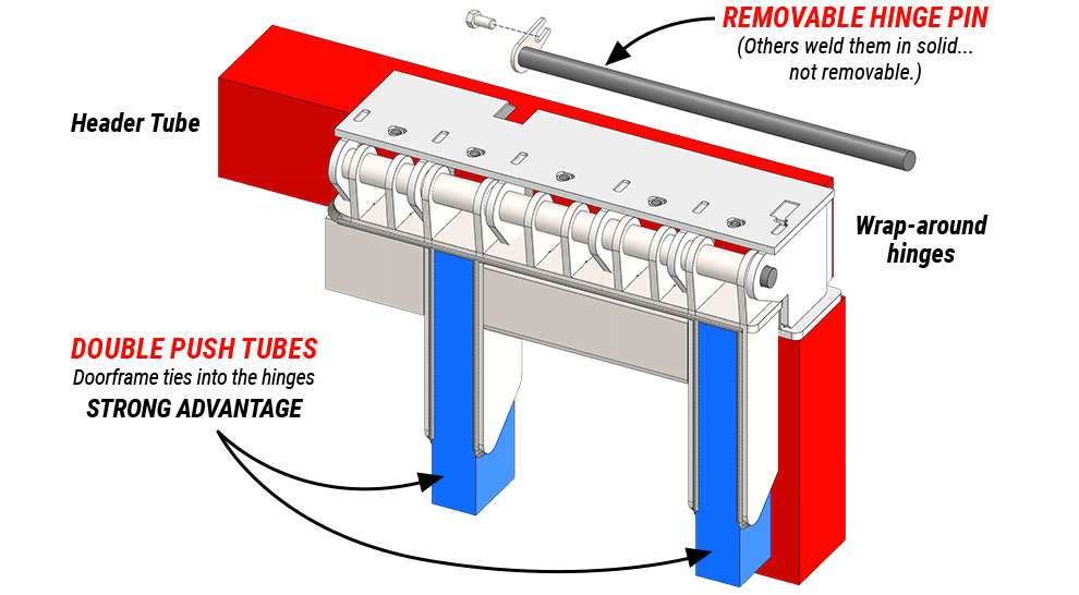 Schweiss hinges with removable hinge pin