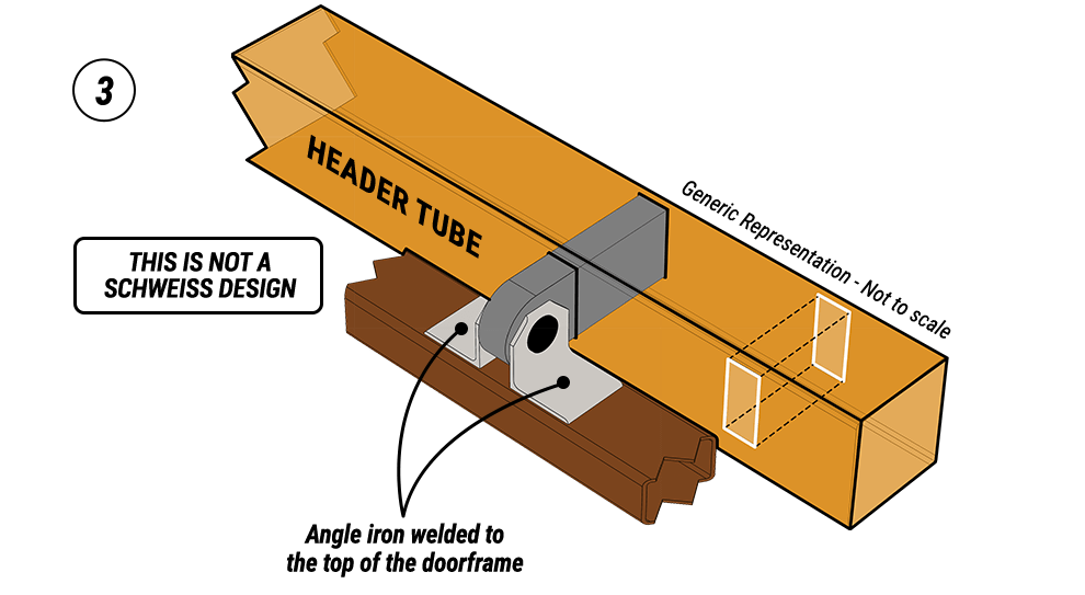 Hydraulic Hinge welded to doorframe