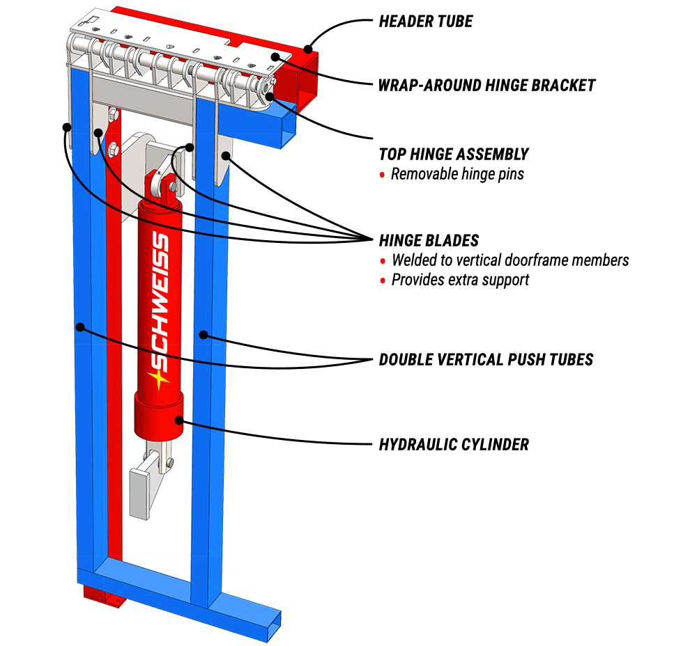 Schweiss cylinders are stronger