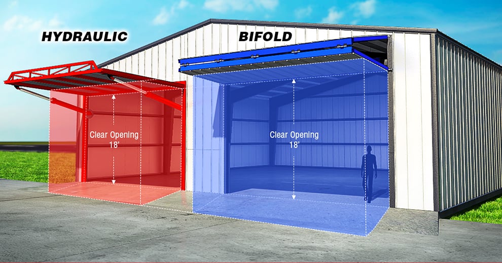 Hydraulic vs. Bifold Clear Opening - Where you hang the door matters