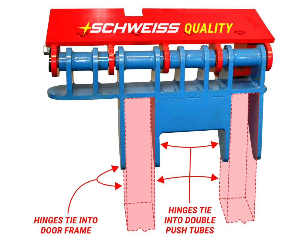 Schweiss WrapAround Hinges