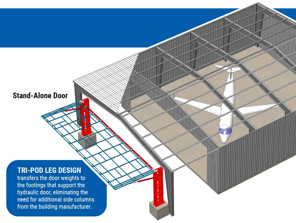 Schweiss Tri-Pod Legs with lower building costs