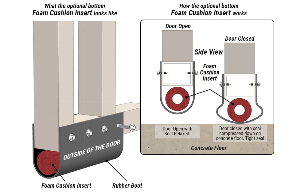 Adding Bottom Foam Cushion to Thermal Shop Doors