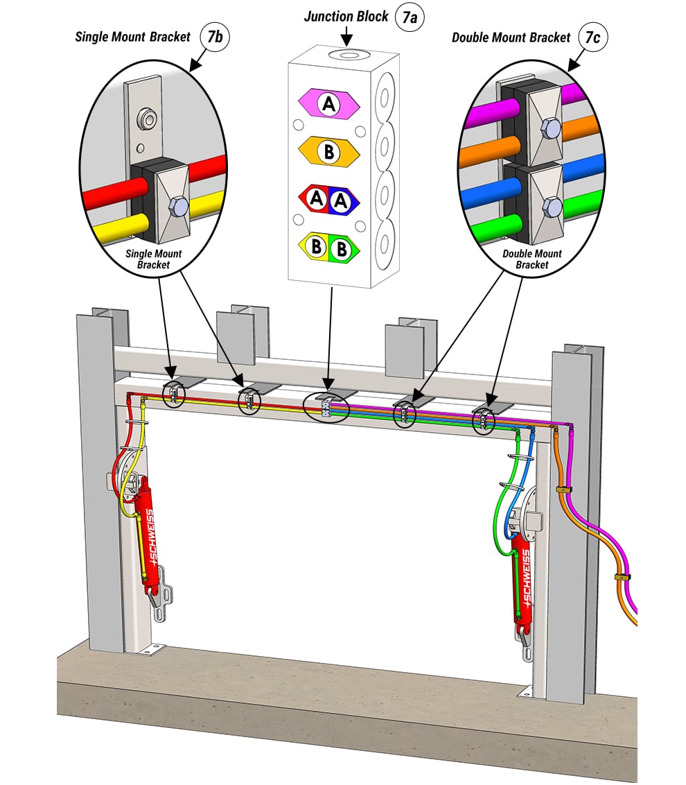 Hydraulic Hard Lines, Junction Boxes and Brackets - Schweiss Hydraulic Door Components