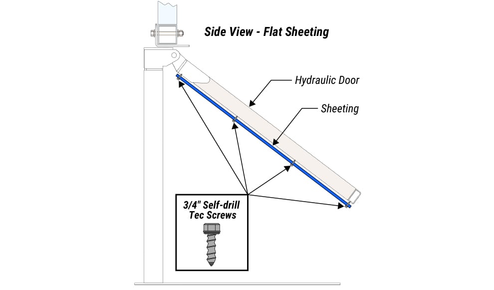 Adding Sheeting to lined inside of Hydraulic overhead doors