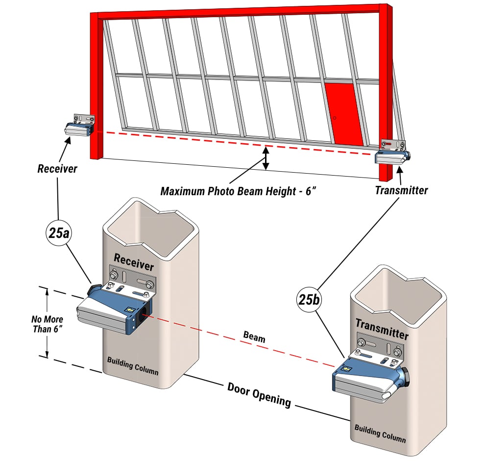 Hydraulic hangar doors have photo eyes sensors available