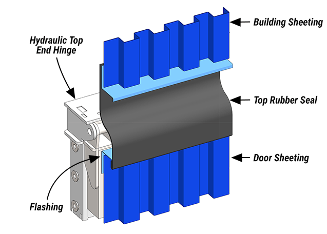 Rubber Seals for Hangar Homes with Schweiss Doors