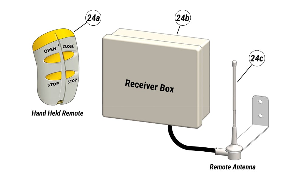 Schweiss Doors controlled by remote