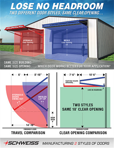 Door Comparison Lose No Headroom Literature