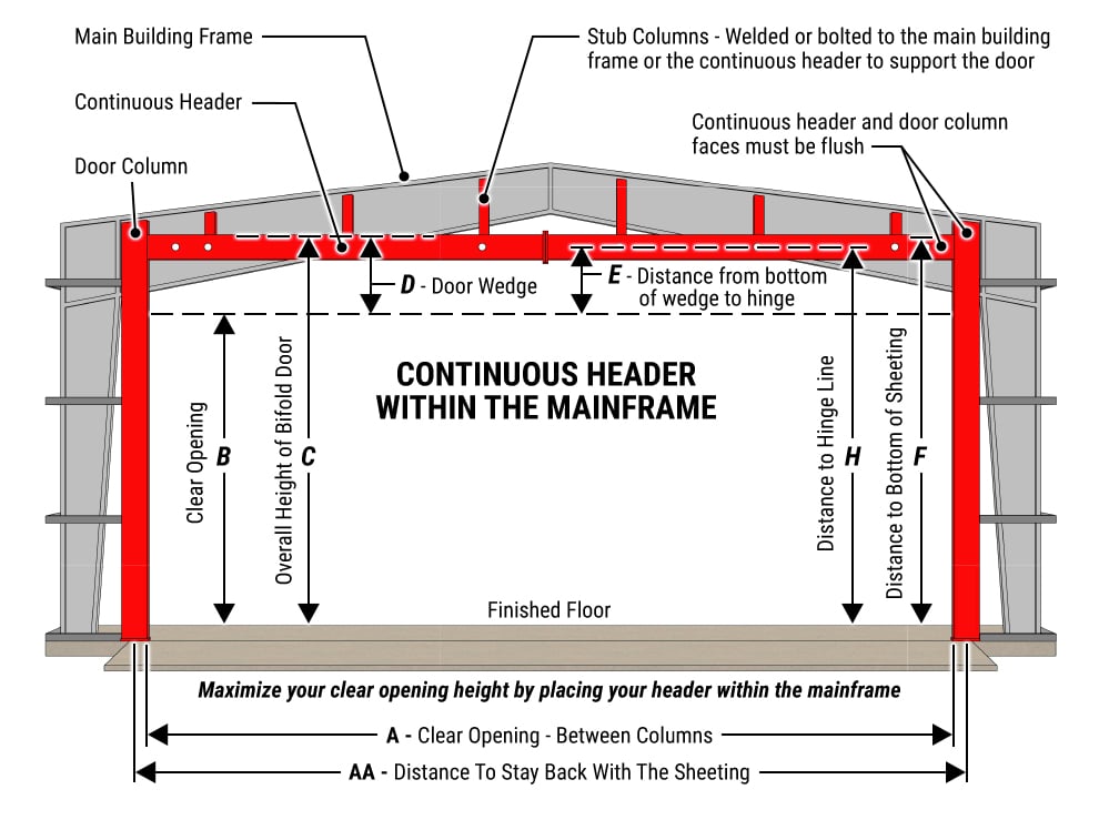 Steel building endwall with header on mainframe diagram