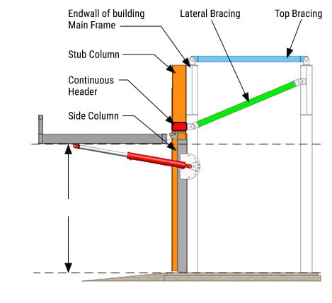 Extra bracing adds strength to Schweiss hydraulic door