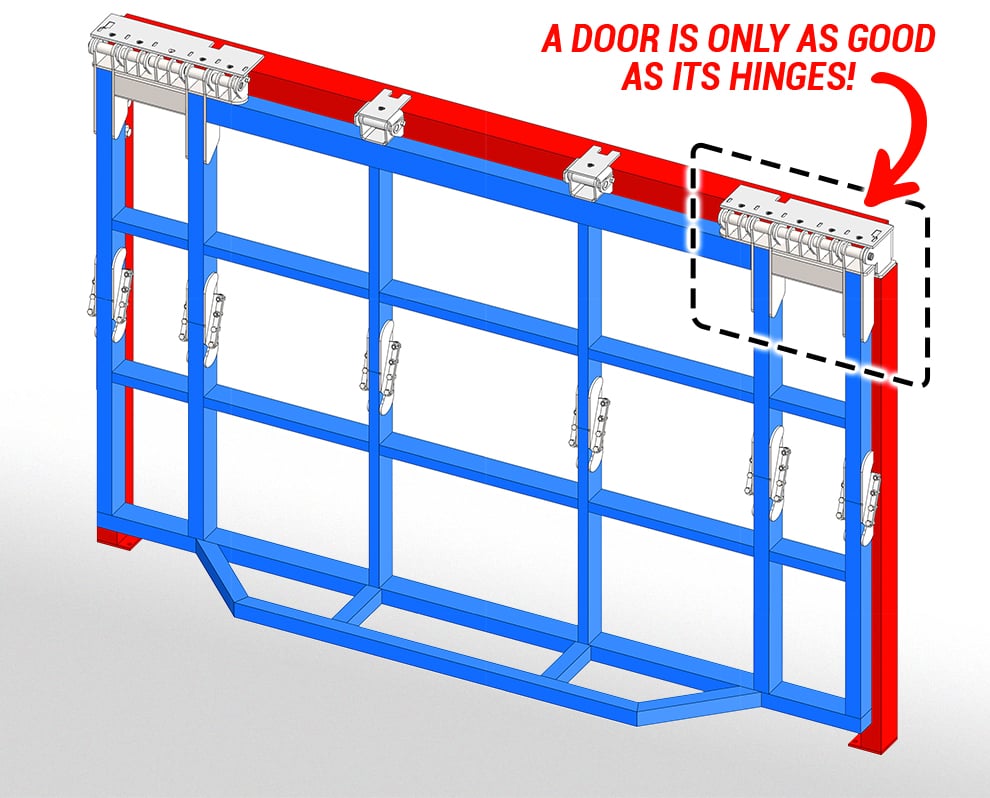 Schweiss Hinge Advantage - makes the door