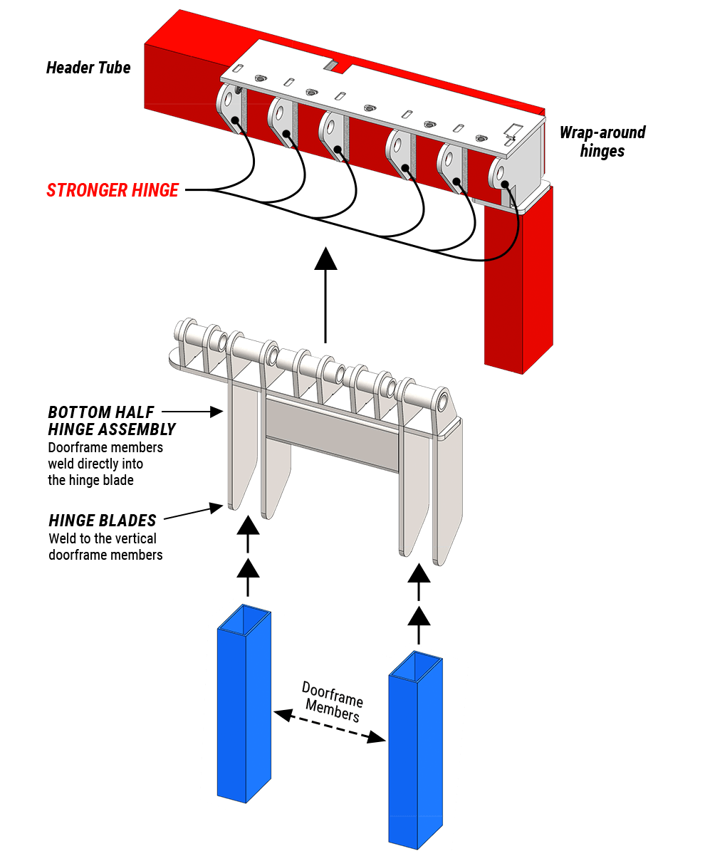 Stronger Hinge Assembly from Schweiss