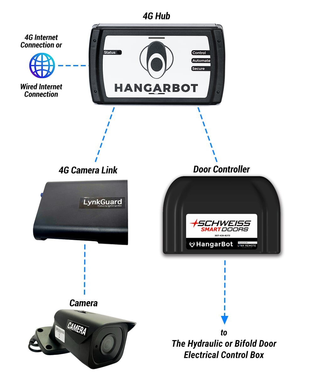 Smart Phone app connects to your hangar