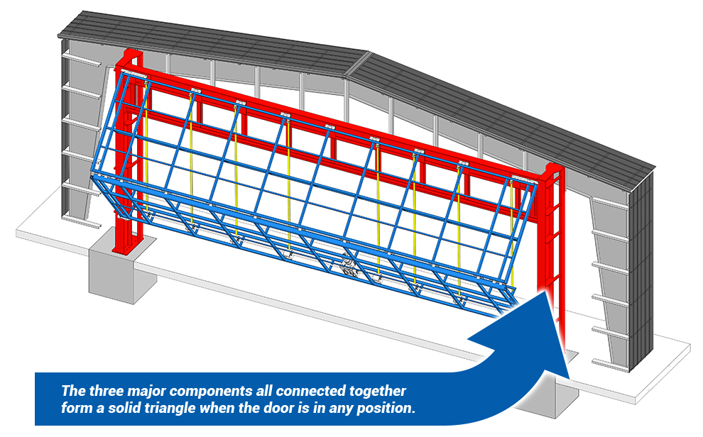 Bifold Superstructure Door Design